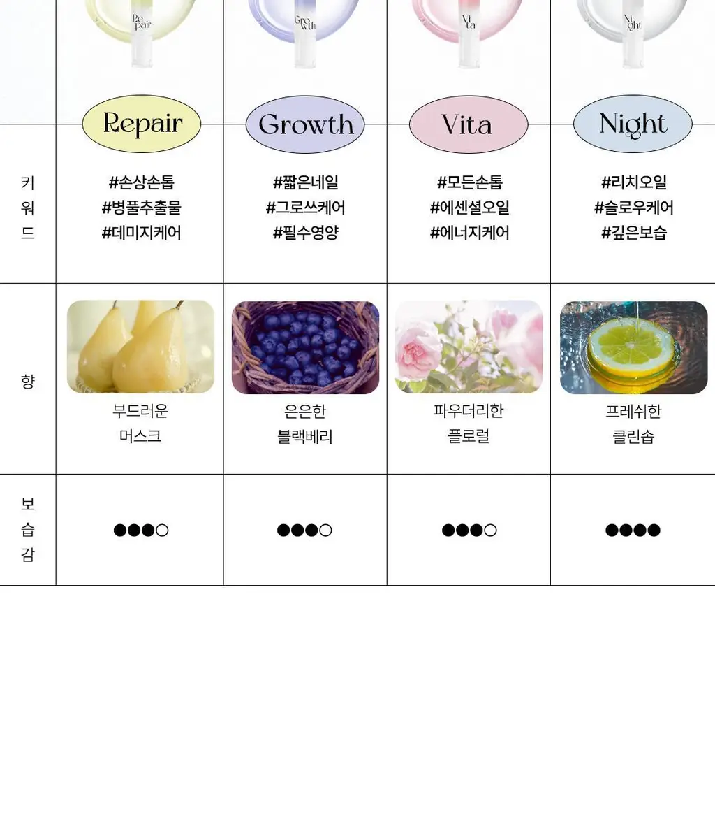 [대용량] 위드샨 네일&큐티클 오일펜 올케어 세트 (4ml x 4ea) 상세페이지 66
